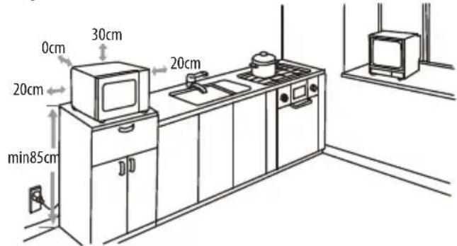0cm 30cm 20cm 20cm min85cm 20cm