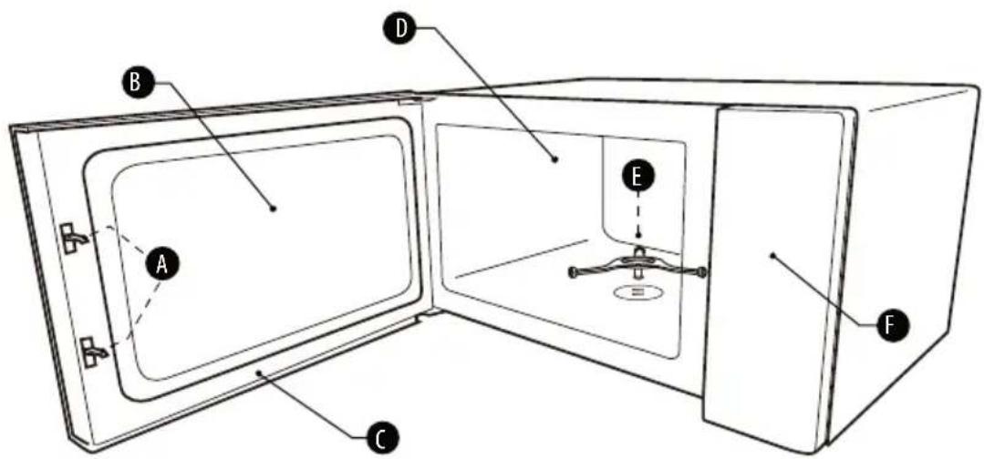 SABA MOG25LFBK25 - Names of oven parts and accessories - 5