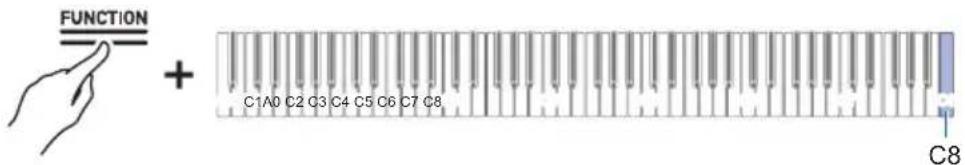 CASIO Celviano AP-S190 - Verrouillage du panneau de commande - 1