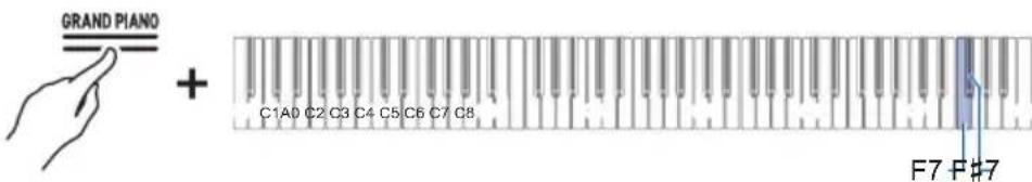 CASIO Celviano AP-S190 - Accordage fin de la Partie Upper2 (Upper2 Désaccordage) - 1