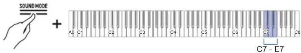 CASIO Celviano AP-S190 - Utilisation du chorus - 1