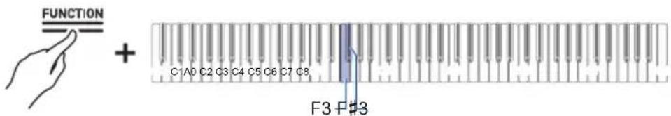CASIO Celviano AP-S190 - Tout enMAINANT enforcé le bouton « FUNCTION», appuyez sur la touche F3 ou F#3. - 1