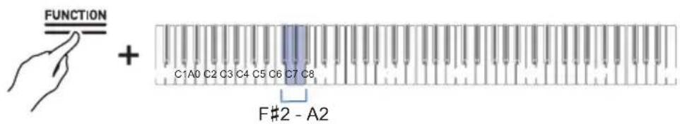 CASIO Celviano AP-S190 - Tout en maintainant enforcé le bouton « FUNCTION», appuyez sur la touche correspondante. - 1
