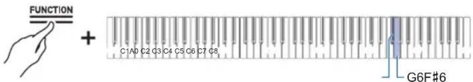 CASIO Celviano AP-S190 - Tout enMAINANT enforcé le bouton « FUNCTION», appuyez sur la touche F#6 ou G6. - 1