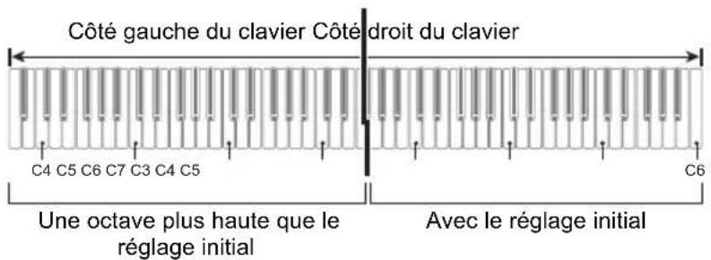 CASIO Celviano AP-S190 - ■Exemple de gamme de réglage - 1