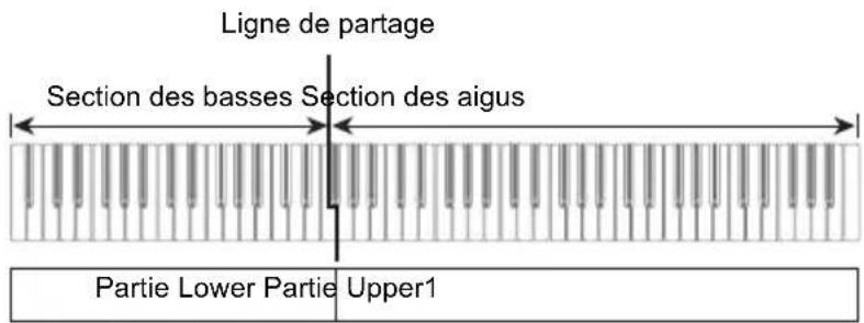 CASIO Celviano AP-S190 - Déparation des touches gauche et droite (Partage) - 1