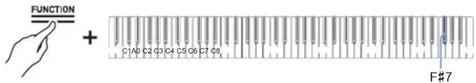 CASIO Celviano AP-S190 - Signal de marche - 1