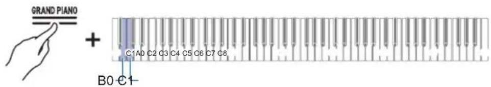 CASIO Celviano AP-S190 - Tout en maintainant enforcé le bouton « GRAND PIANO», appuyez sur la touche B0 ou C1. - 1