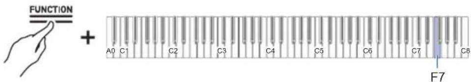 CASIO Celviano AP-S190 - Égaliseur-synchroniseur de volume - 1
