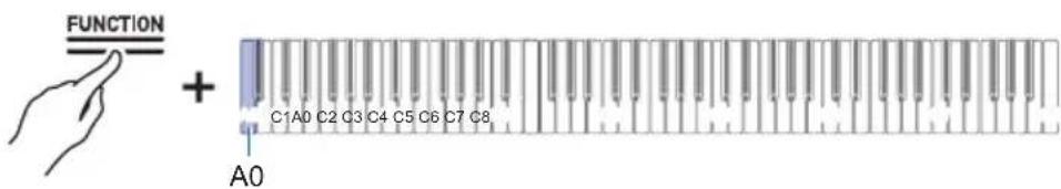 CASIO Celviano AP-S190 - Tout en maintainant enforcé le bouton « FUNCTION », appuyez sur la touche A0 (réinitialisation usine) pour passer en mode d'attente. - 1