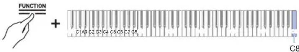 CASIO Celviano AP-S190 - Exemple: Verrouillage de l'utilisation des boutons - 1
