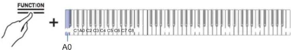 CASIO Celviano AP-S190 - Appuyez sur le bouton A0 (Réinitialisation aux réglages de l'usine). - 1