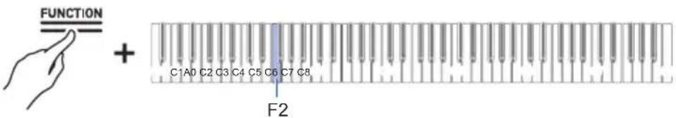 CASIO Celviano AP-S190 - Tout en maintainant enforcé le bouton « FUNCTION», appuyez sur la touche F2 (Mode Quatre mains). - 1