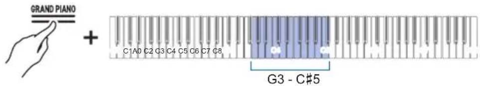 CASIO Celviano AP-S190 - ■Utilisation du clavier pour selectionner une sonorité - 1
