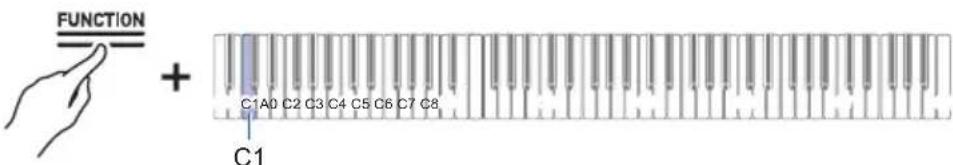 CASIO Celviano AP-S190 - Pour effectuer la réinitialisation aux réglages de l'usine, appuyez sur le bouton C1 (Validator). - 1