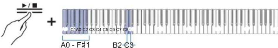 CASIO Celviano AP-S190 - Sélection d'une chanson de la clé USB pour la lecture - 2