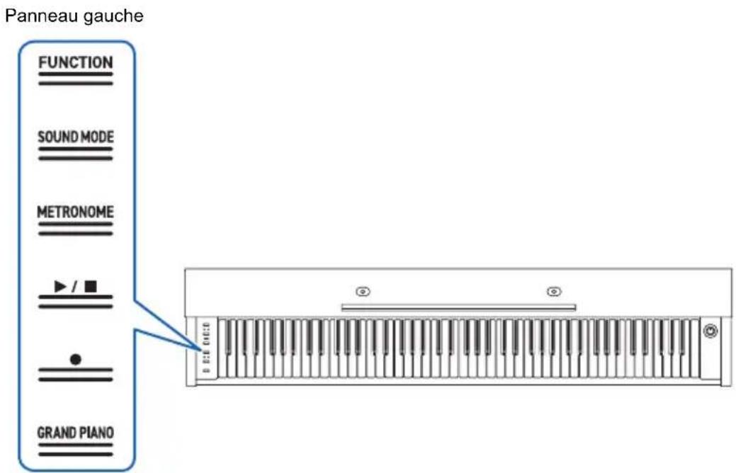 CASIO Celviano AP-S190 - Utilisation des boutons tactiles - 1