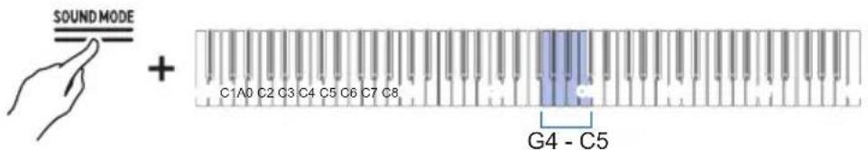CASIO Celviano AP-S190 - Tout en maintainant enforcé le bouton « SOUND MODE», appuyez sur l'une des touches G4 à C5. - 1