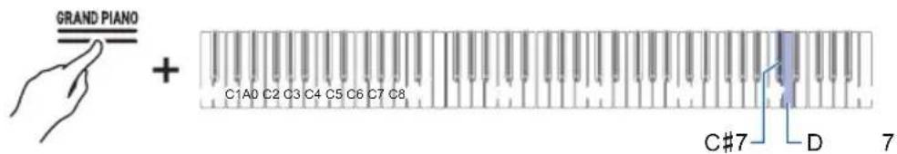 CASIO Celviano AP-S190 - Réglage du volume de la partie Upper2 - 1