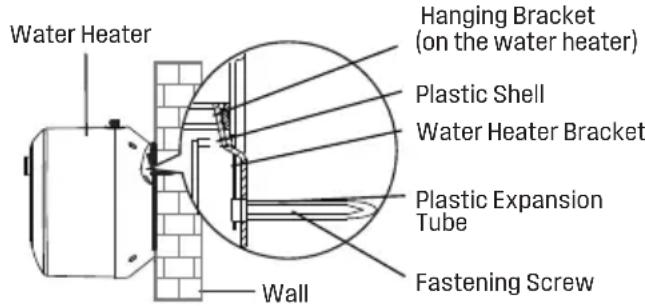 WESTINGHOUSE ES025A3G - NOTICE: Material damages! Use screws that are suitable for the - 2