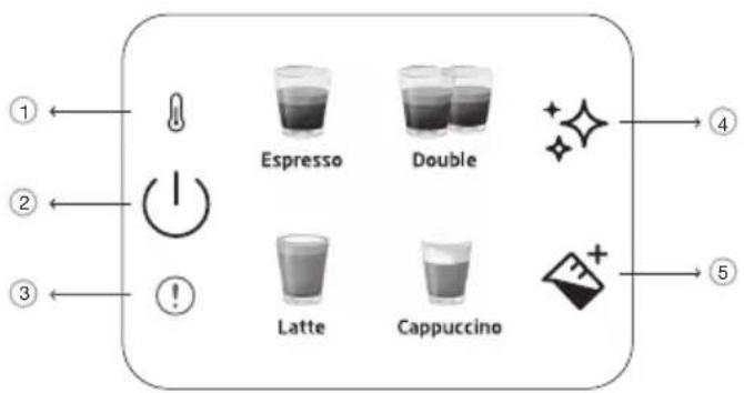 BEKO CaffeExperto CEP 6464 - Control Panel - 1