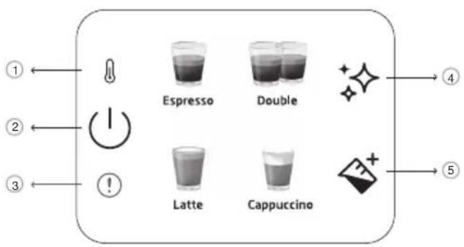 BEKO CaffeExperto CEP 6464 - Kontrollfeld - 1