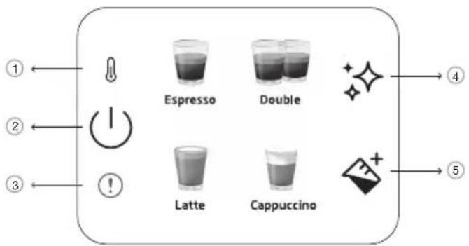 BEKO CaffeExperto CEP 6464 - Panel sterowania - 1