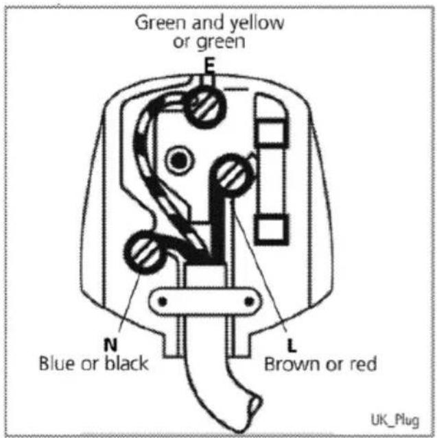 BEKO CaffeExperto CEP 6464 - - Fiting a different plug - 1