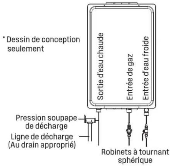WESTINGHOUSE HS120A1G-LP - AVERTISSEMENT - 1