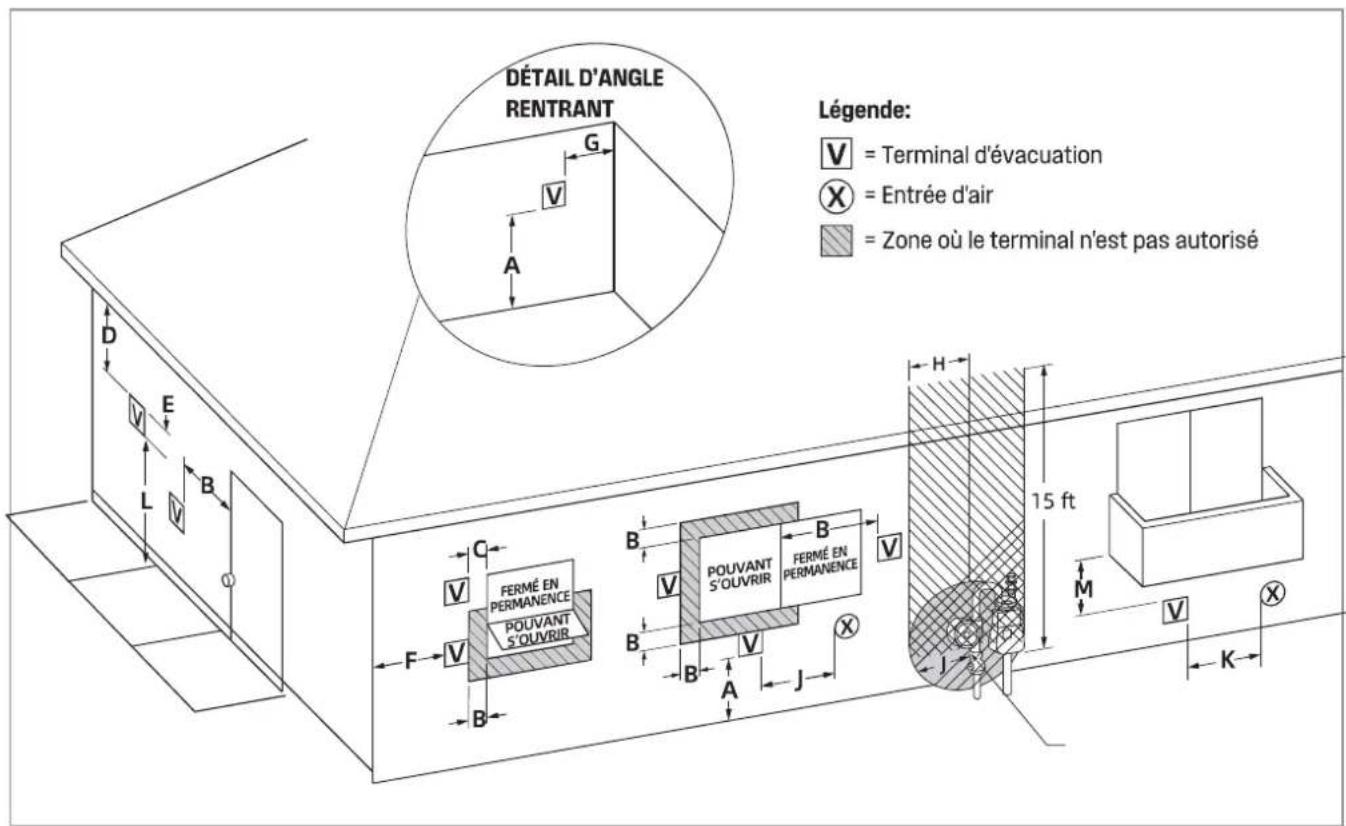 WESTINGHOUSE HS120A1G-LP - Autre que l'évacuation directe (extérieure) : dégagements de terminaison - 1