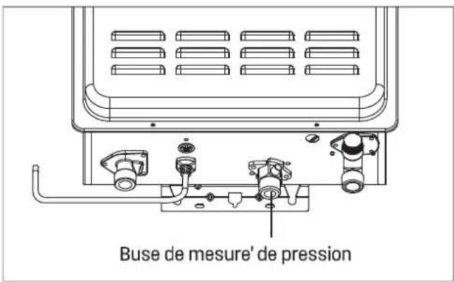 WESTINGHOUSE HS120A1G-LP - Position d'essai de pression de gaz - 1