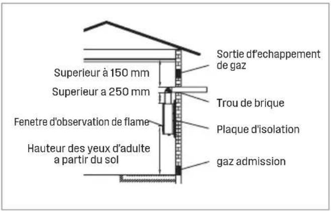 WESTINGHOUSE HW120A1G-LP - AVERTISSEMENT - 1