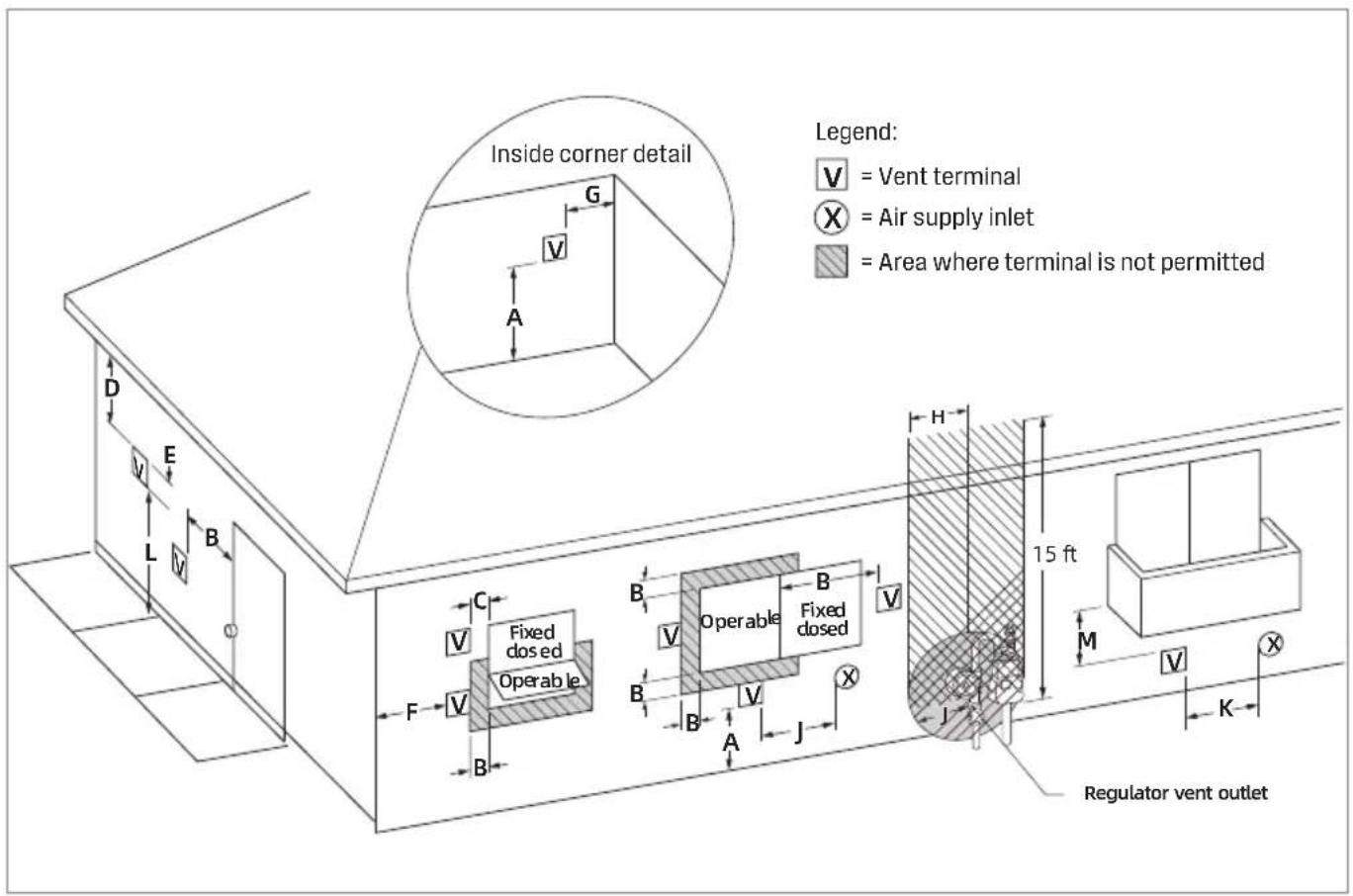 WESTINGHOUSE HW120A1G-LP - Direct Vent Terminal Clearances (Indoor Units) - 1