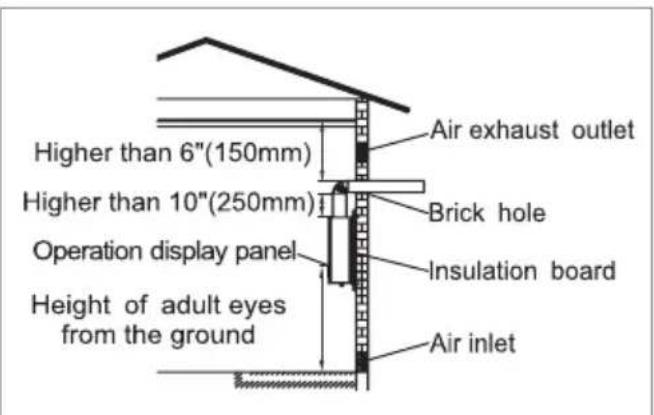 WESTINGHOUSE HW120A1G-LP - WARNING - 1