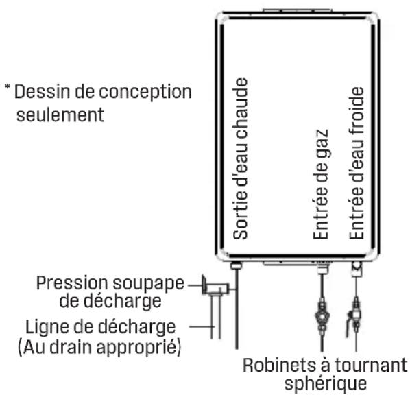WESTINGHOUSE HW120A1G-LP - AVERTISSEMENT - 1
