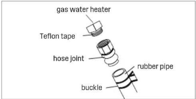 WESTINGHOUSE HW120A1G-LP - NOTICE - 2