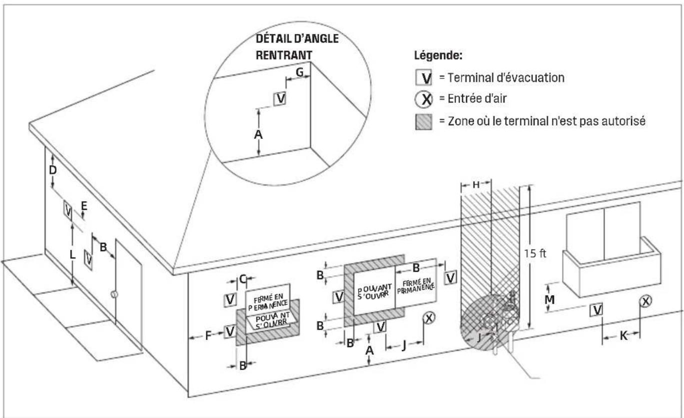 WESTINGHOUSE HW120A1G-LP - Dégagements de terminaison de ventilation - 1