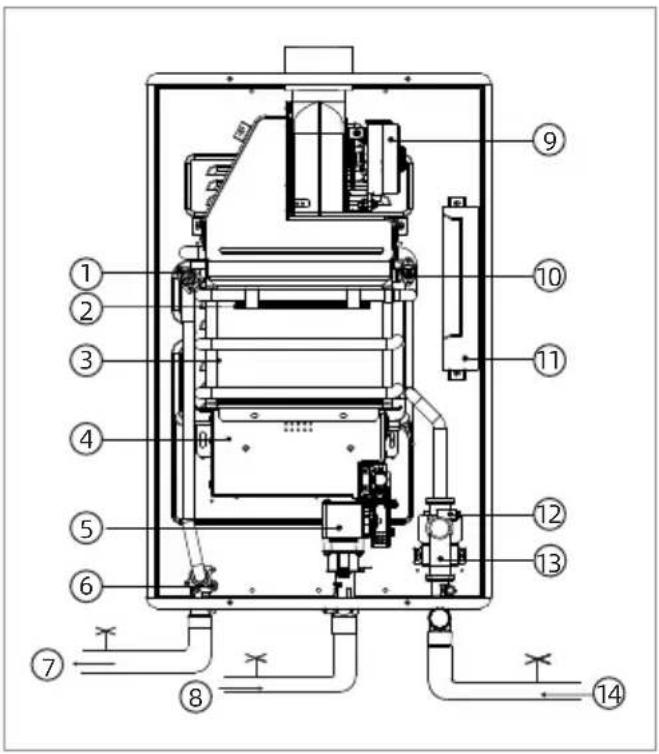 WESTINGHOUSE HW120A1G-LP - Function Introduction and Explanation - 1