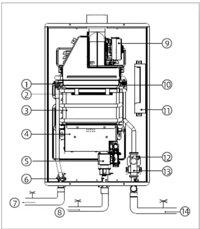 WESTINGHOUSE HW120A1G-LP - Introduction et explication de la fonction - 1