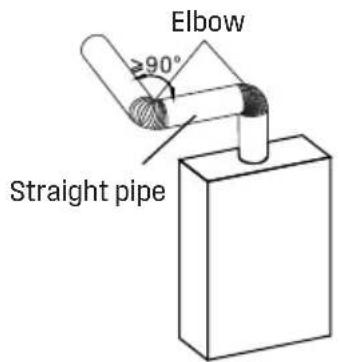 WESTINGHOUSE HW120A1G-LP - Precautions for installation of exhaust pipe: - 1