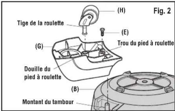 Fig. 2 Tige de la roulette (H) (E) Trou du pied à roulette (G) Douille du pied à roulette (B) Montant du tambour