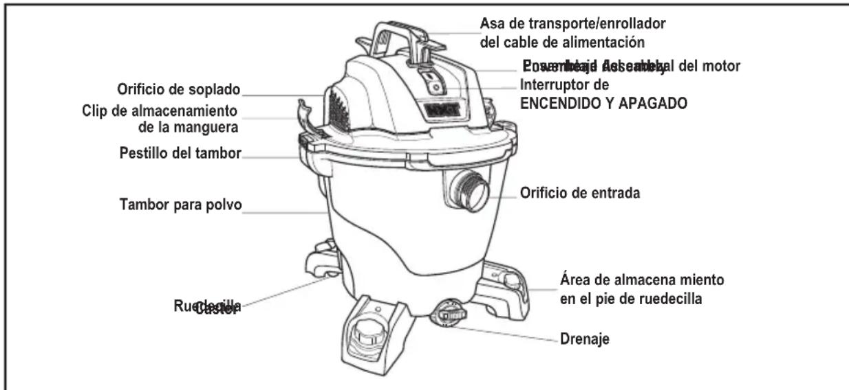 RIDGID HD1200 - FAMILIARIZACIÓN CON LA ASPIRADORA PARA SECO/MOJADO - 1