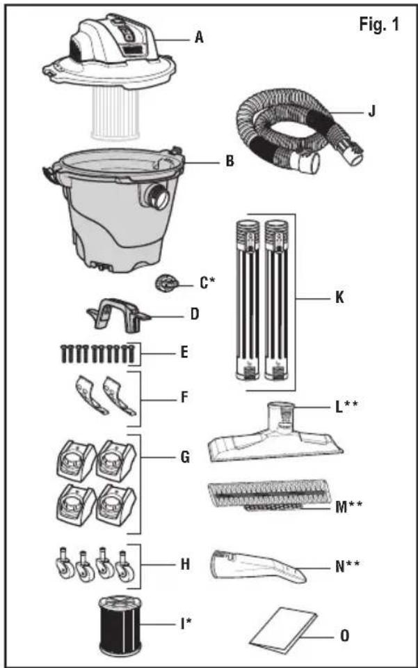 RIDGID HD1200 - LISTA DEL CONTENIDO DE LA CAJA DE CARTÓN (Fig. 1) - 1