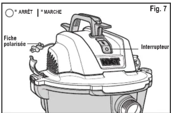 ○ = ARRÊT | = MARCHE Fiche polarisée Interrupteur Fig. 7