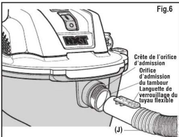 Fig.6 Crête de l'orifice d'admission Orifice d'admission du tambour Languette de verrouillage du tuyau flexible (J)
