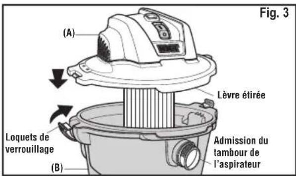 (A) Lèvre étirée Admission du tambour de l'aspirateur Loquets de verrouillage (B)
