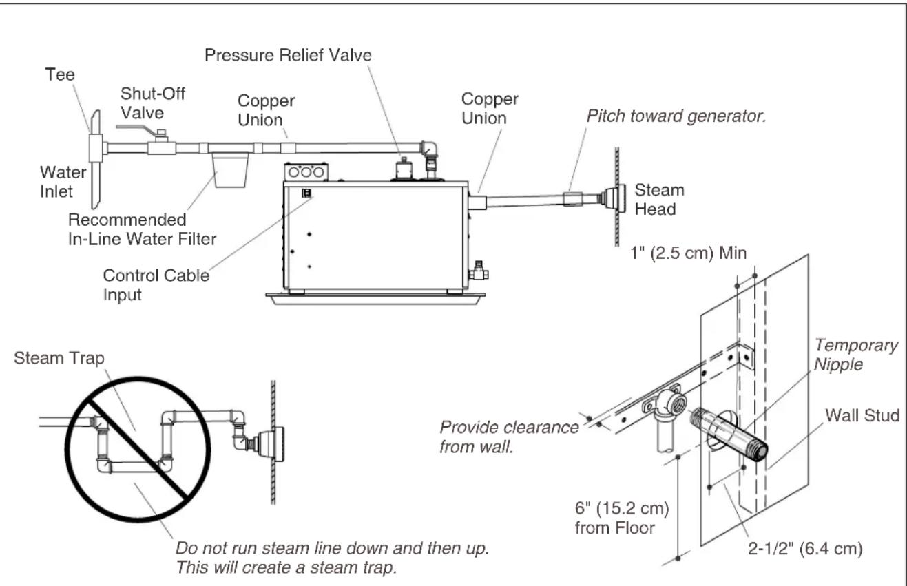 KOHLER Fast-Response K-1708 - 5.InstalltheSteamGenerator - 2