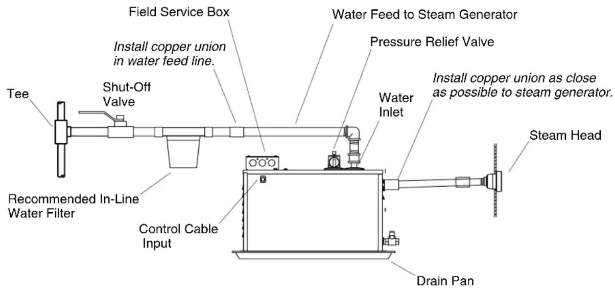 KOHLER Fast-Response K-1708 - BeforeYouBegin(cont.) - 1