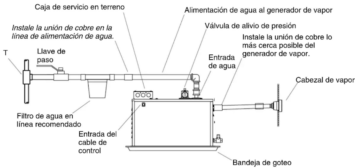 KOHLER Fast-Response K-1708 - Antesdecomenzar(cont.) - 2