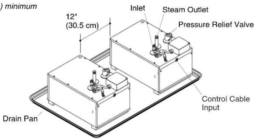 KOHLER Fast-Response K-1697 - DeterminetheLocationoftheSteamGenerators - 1
